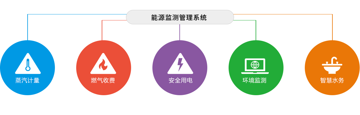 SEO合作流程